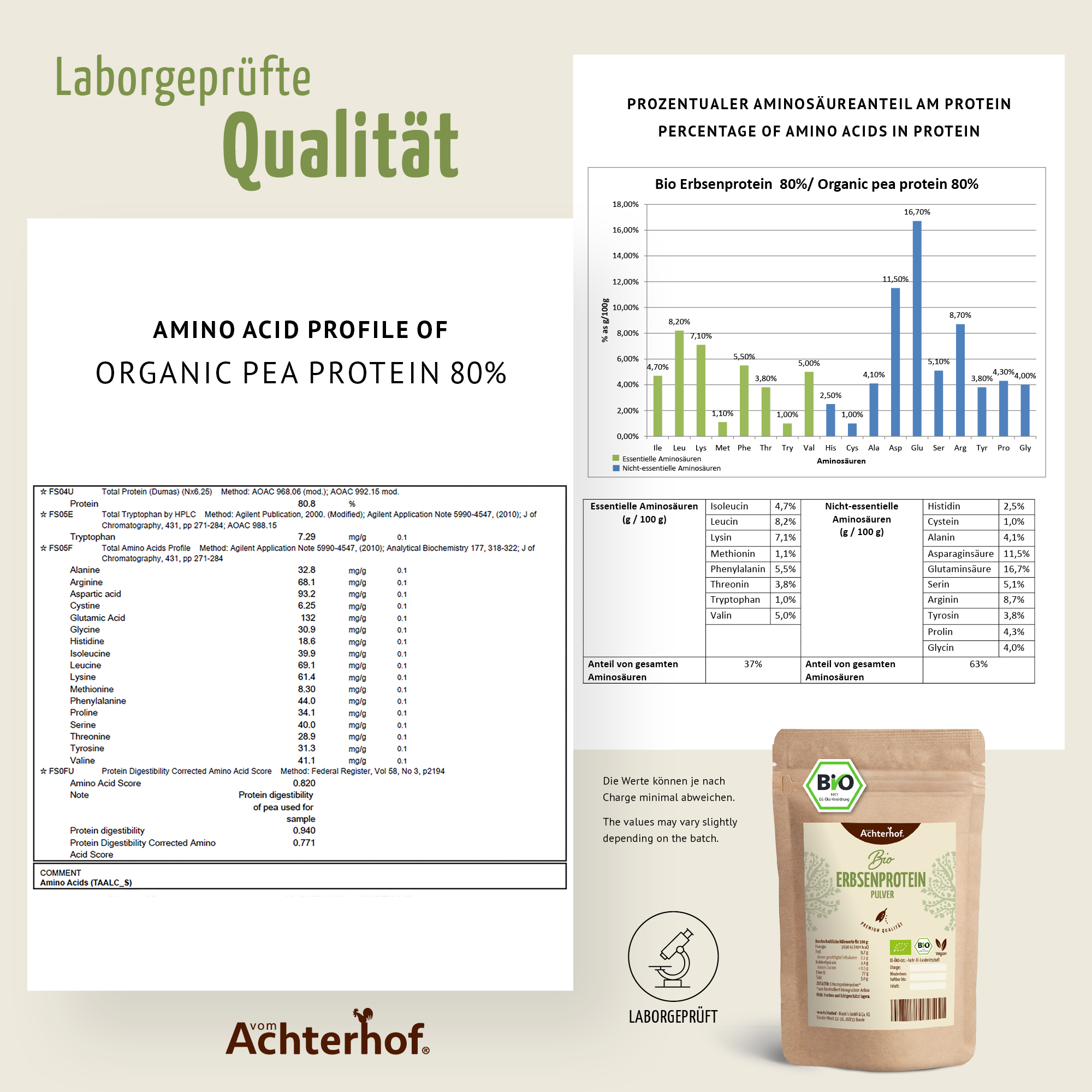 Erbsenprotein Pulver Bio (1000g)