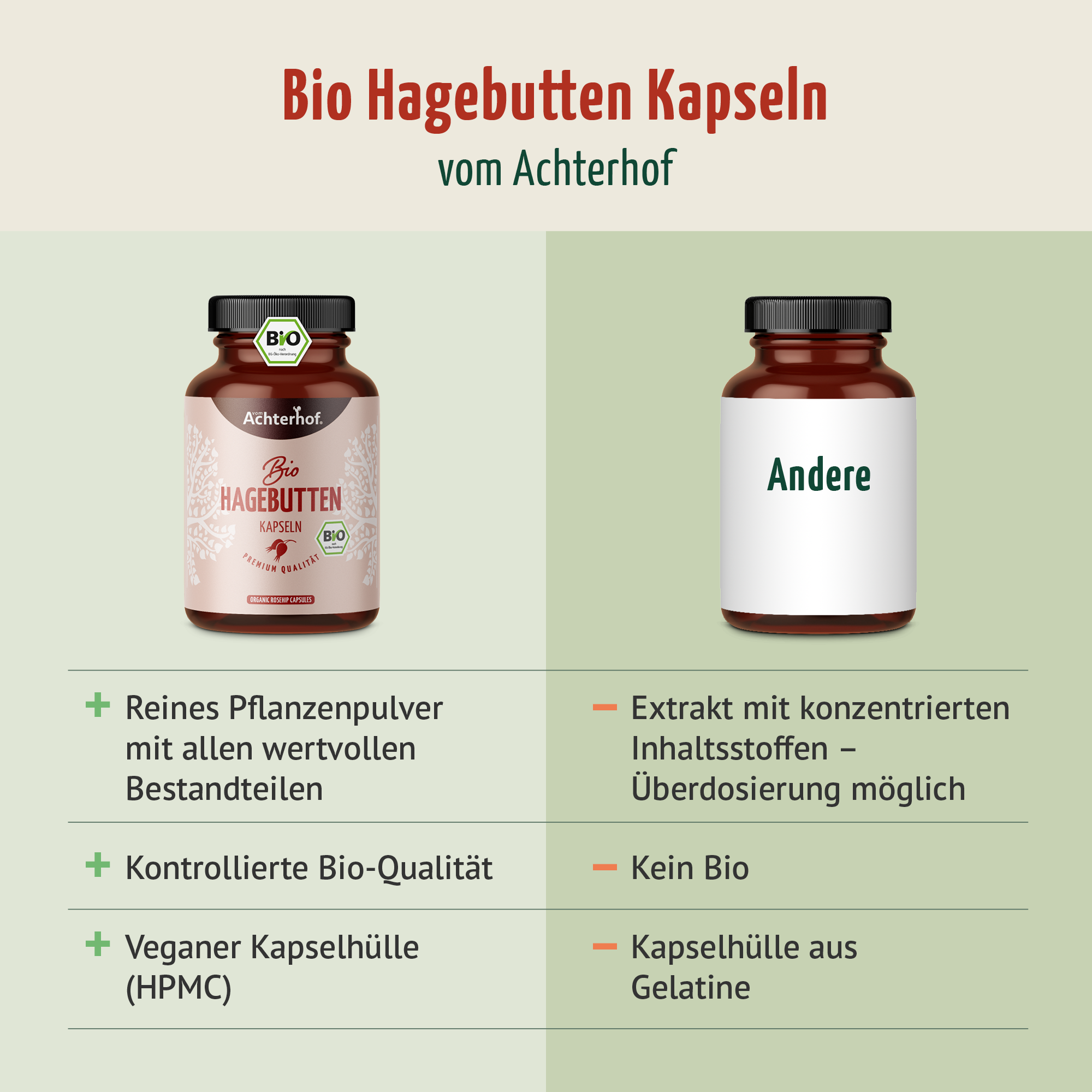 Hagebutten Kapseln Bio (180 Kapseln)