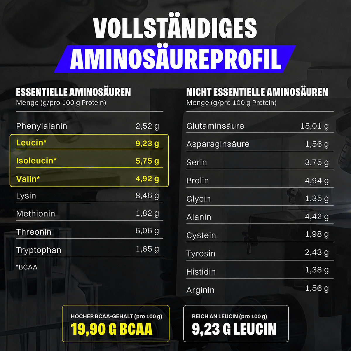 Protéine de lactosérum (1000g)