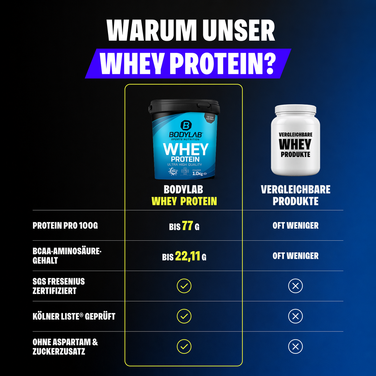 Whey Offre économique 3 (3x1000g)