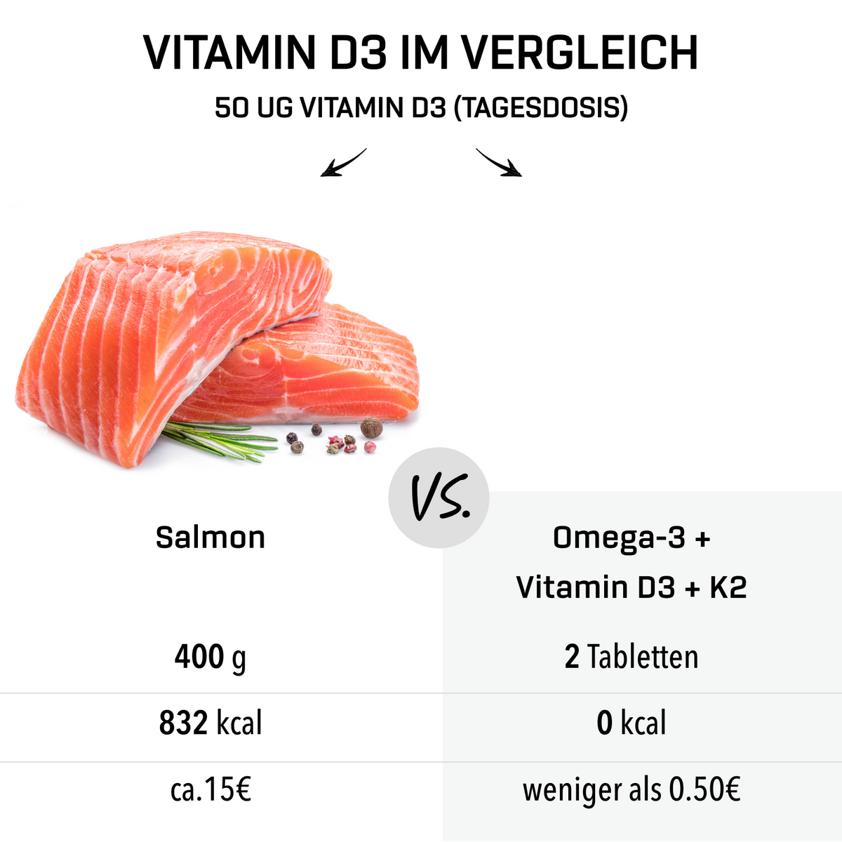 Omega-3 + Vitamine D3 + K2 Extrême (120 capsules)