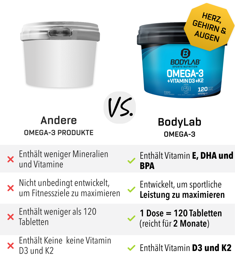 Omega-3 + Vitamine D3 + K2 Extrême (120 capsules)