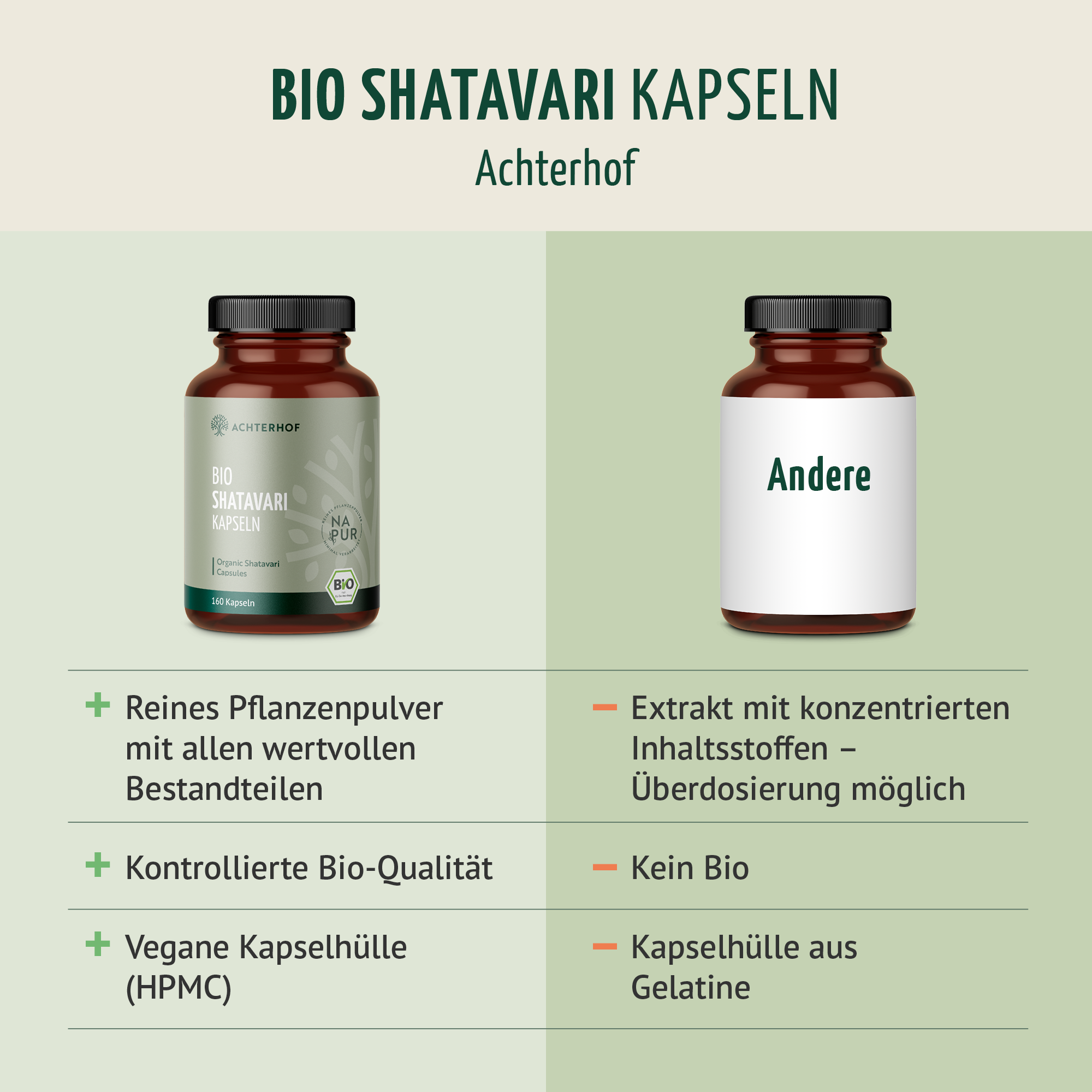 Shatavari Kapseln Bio (160 Kapseln)