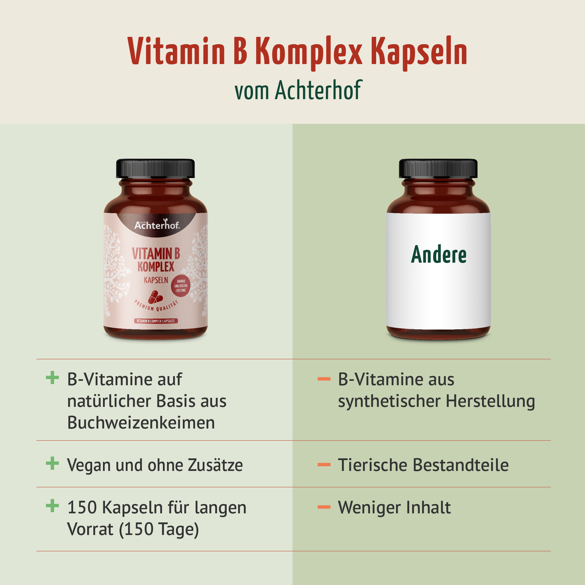 Vitamin B Komplex (150 Kapseln)