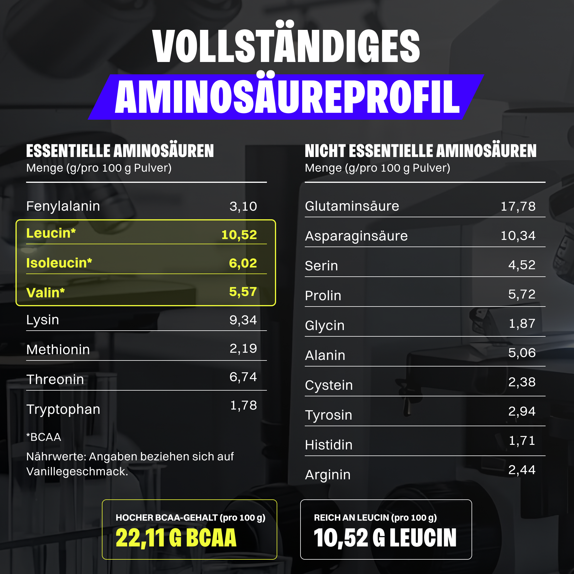 Whey Protein - SALE (2000g)