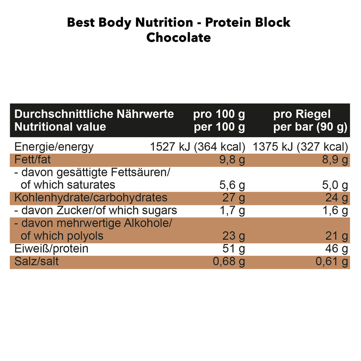 Bloc de protéines (15x90g)