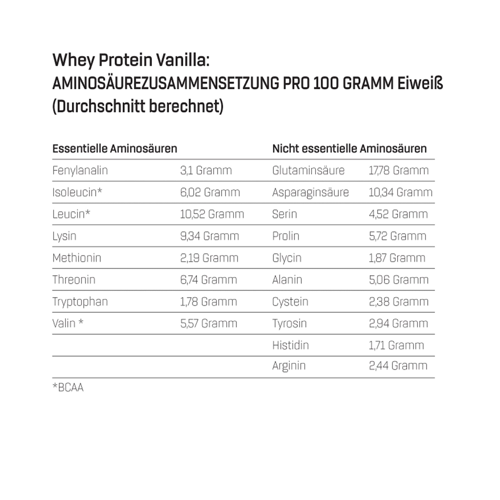 Whey Protein - SALE (2000g)