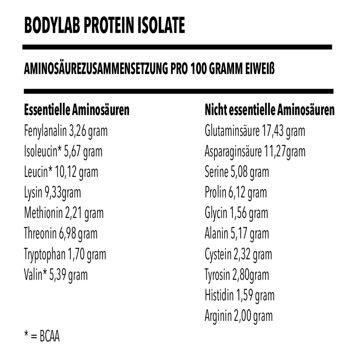 Isolat de Protéine de Lactosérum (900g)