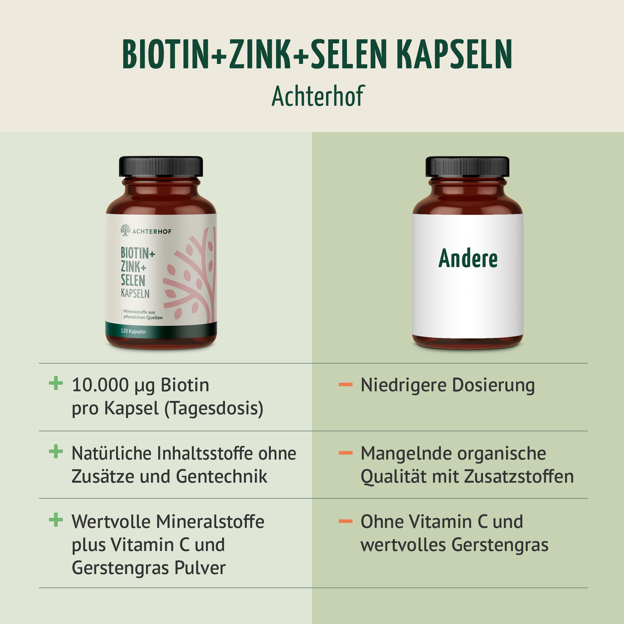 Biotin + Zink + Selen Kapseln (120 Kapseln)