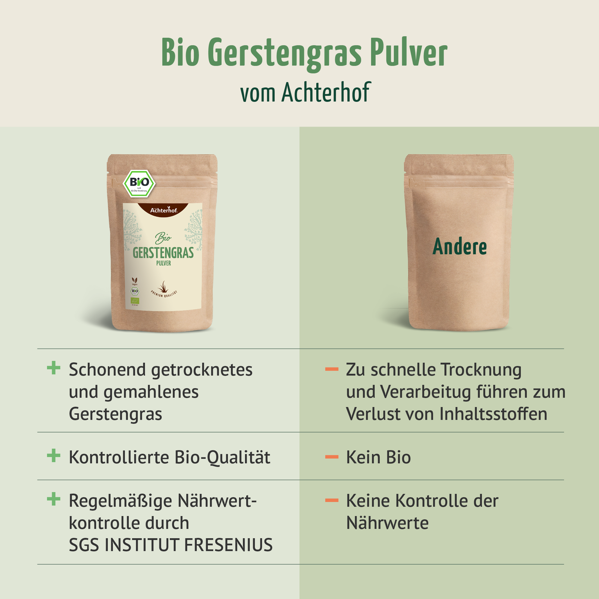 Gerstengras Pulver Bio (1000g)