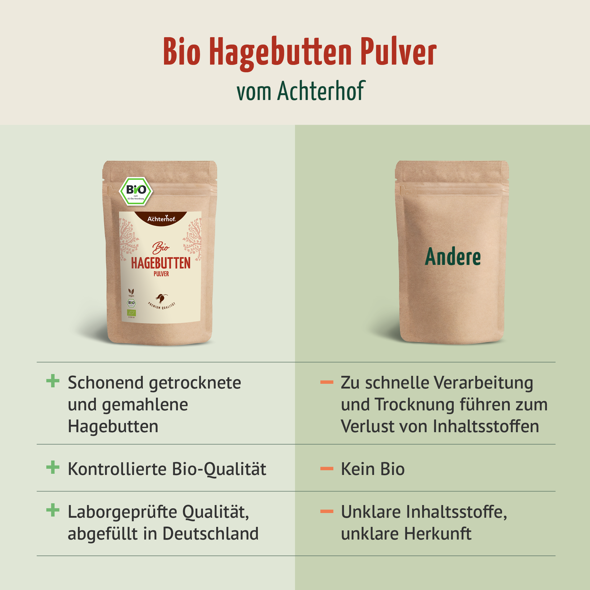 Hagebuttenpulver Bio (1000g)