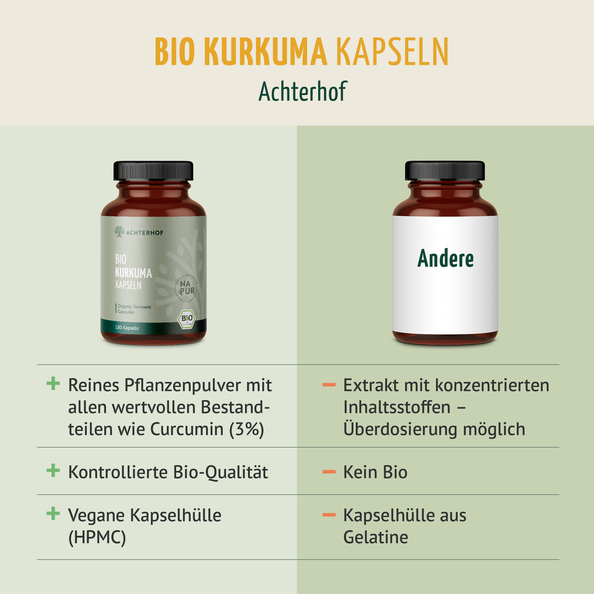 Bio Kurkuma Kapseln Nachfüllpack (400 Kapseln)
