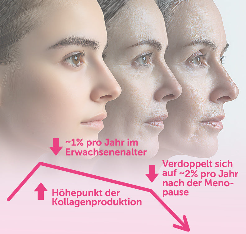 LINEAVI Kollagen Liquid (30x25ml Trinkfläschchen)
