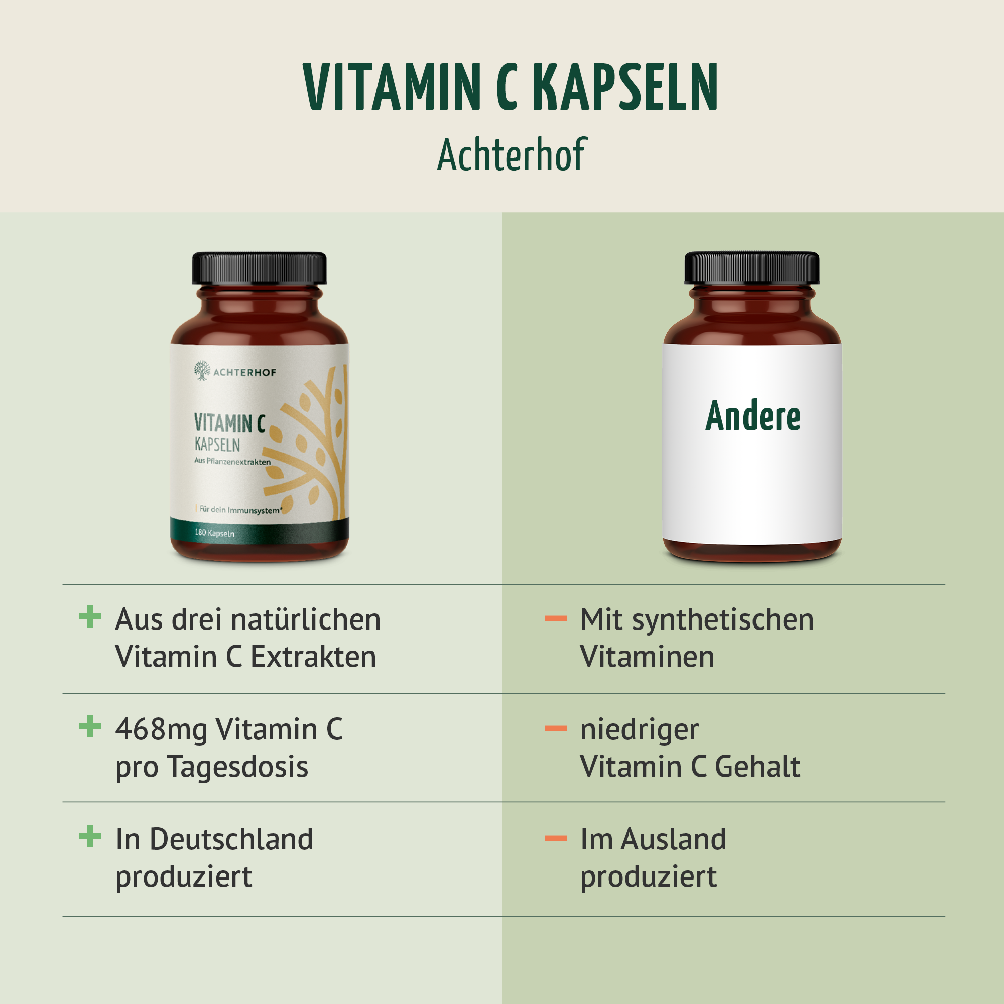 Gélules de vitamine C (180 gélules)